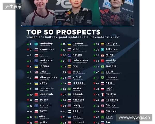 官宣：07年小将chengking正式加盟RA